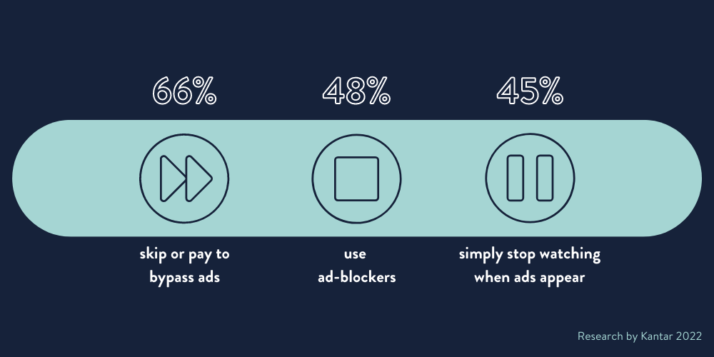 Media Consumption Trends - ads 2022